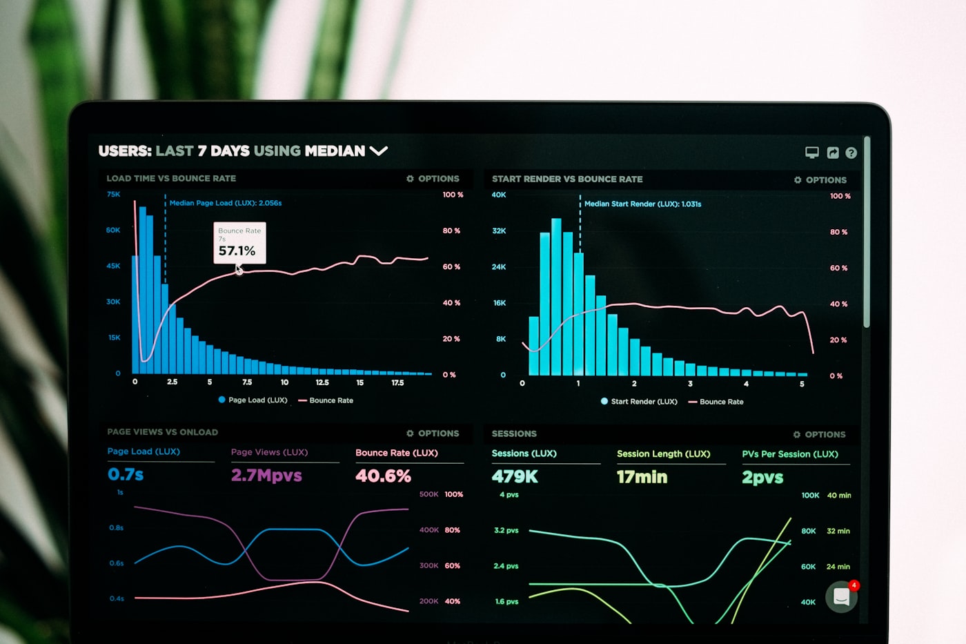 Real-time advertising spend dashboard showing ad account top-ups across platforms